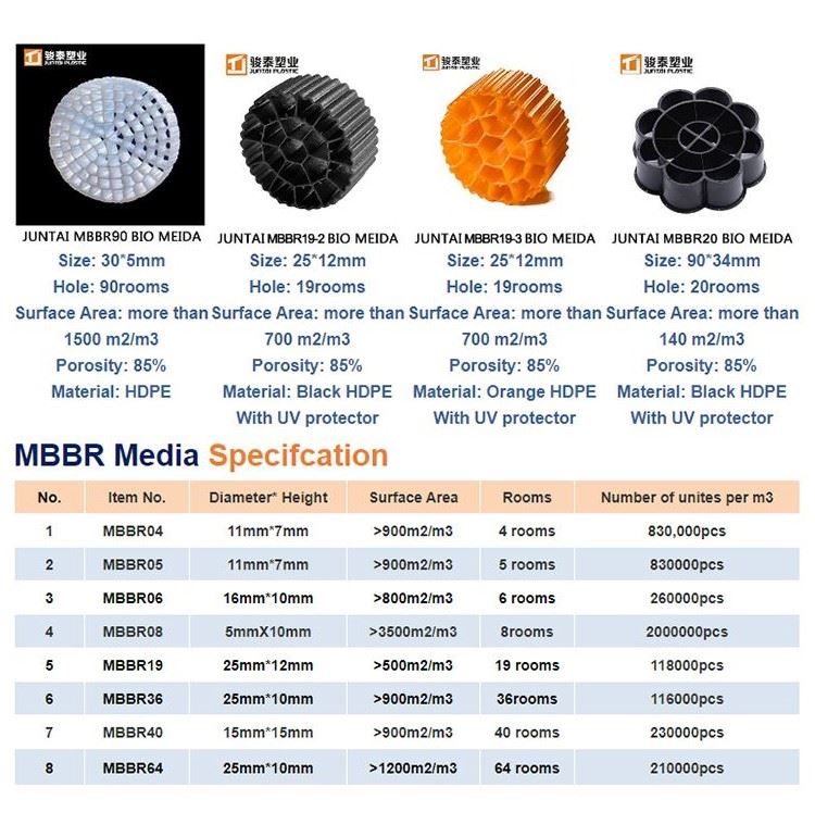 mbbr media specifcation mbbr media specifcation